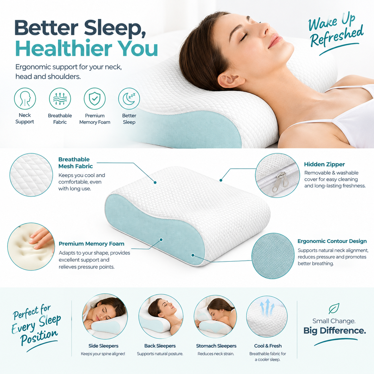 Ergonomic Cervical Contour Pillow Breathable Aqua Mesh